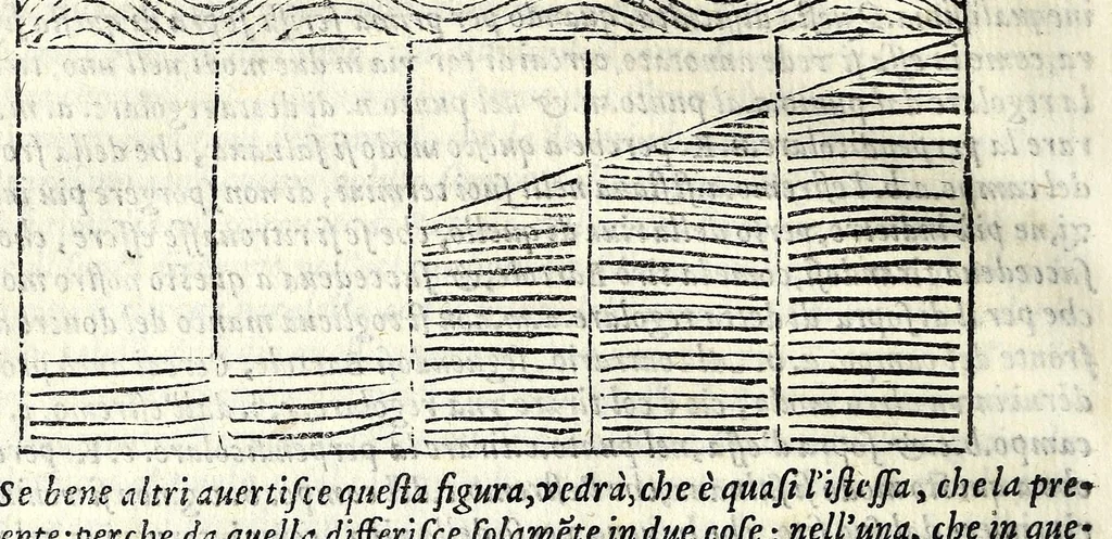 An illustration from La tiberiade di Bartole da Sasferrato, del modo di dividere l'alluuioni, l'isole, & gl'aluei, 1587, leaf 114