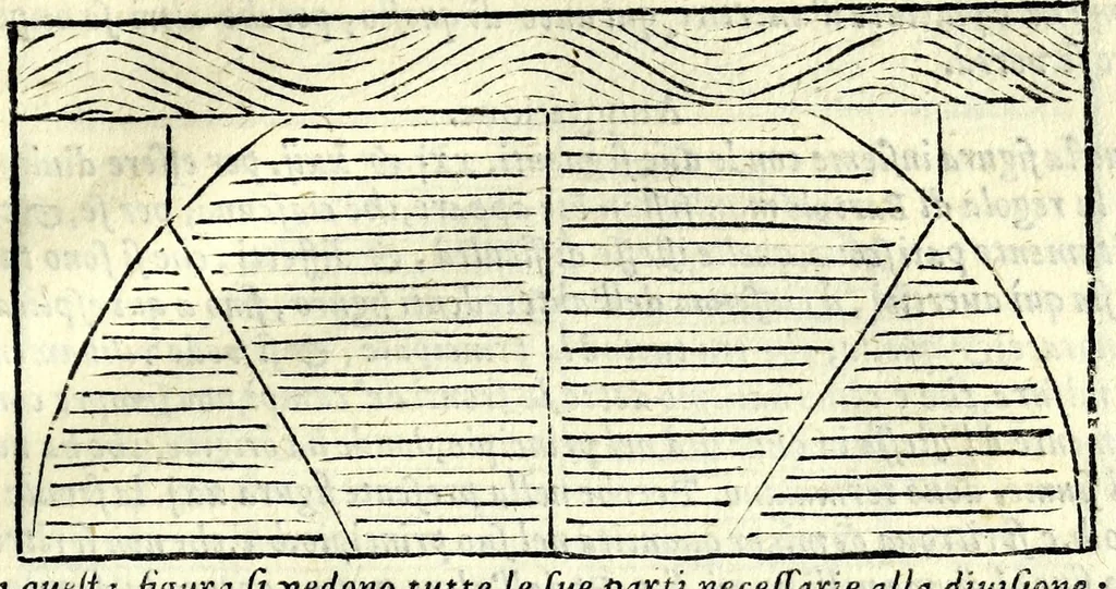 An illustration from La tiberiade di Bartole da Sasferrato, del modo di dividere l'alluuioni, l'isole, & gl'aluei, 1587, leaf 139