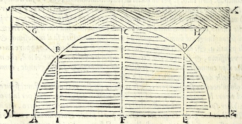 An illustration from La tiberiade di Bartole da Sasferrato, del modo di dividere l'alluuioni, l'isole, & gl'aluei, 1587, leaf 140