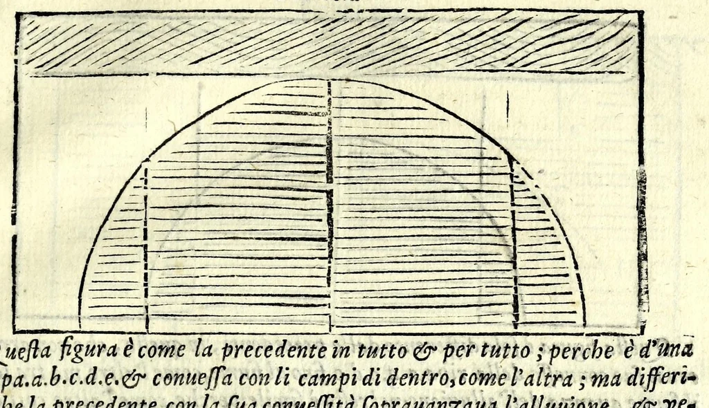 An illustration from La tiberiade di Bartole da Sasferrato, del modo di dividere l'alluuioni, l'isole, & gl'aluei, 1587, leaf 141