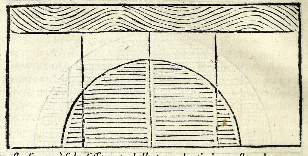 An illustration from La tiberiade di Bartole da Sasferrato, del modo di dividere l'alluuioni, l'isole, & gl'aluei, 1587, leaf 142