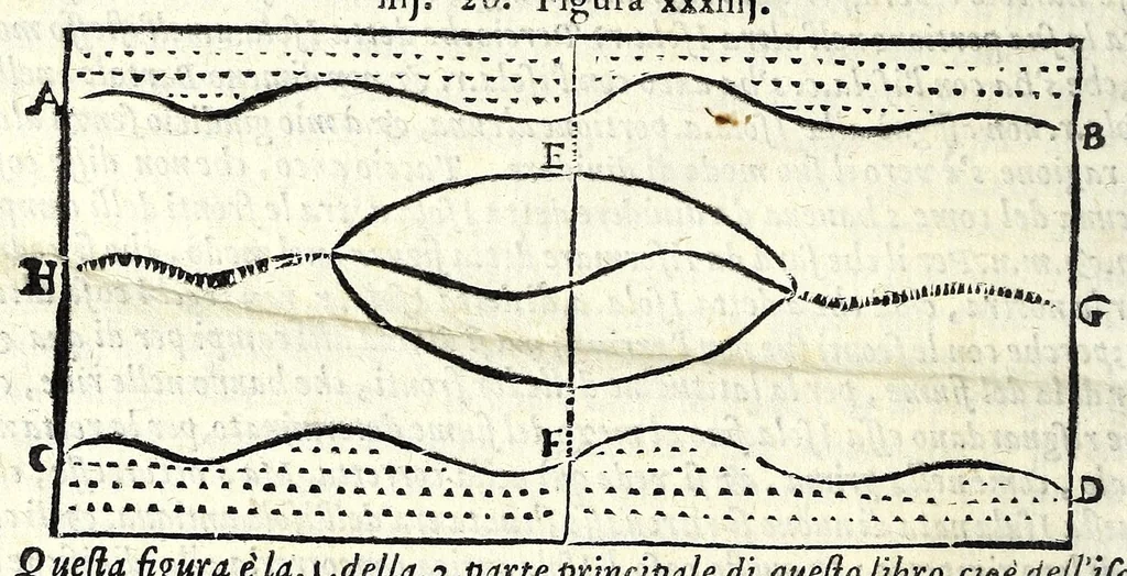 An illustration from La tiberiade di Bartole da Sasferrato, del modo di dividere l'alluuioni, l'isole, & gl'aluei, 1587, leaf 174