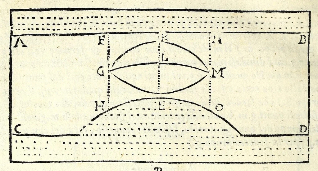 An illustration from La tiberiade di Bartole da Sasferrato, del modo di dividere l'alluuioni, l'isole, & gl'aluei, 1587, leaf 182