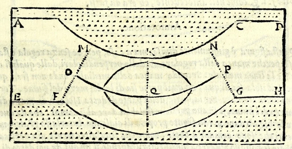 An illustration from La tiberiade di Bartole da Sasferrato, del modo di dividere l'alluuioni, l'isole, & gl'aluei, 1587, leaf 185