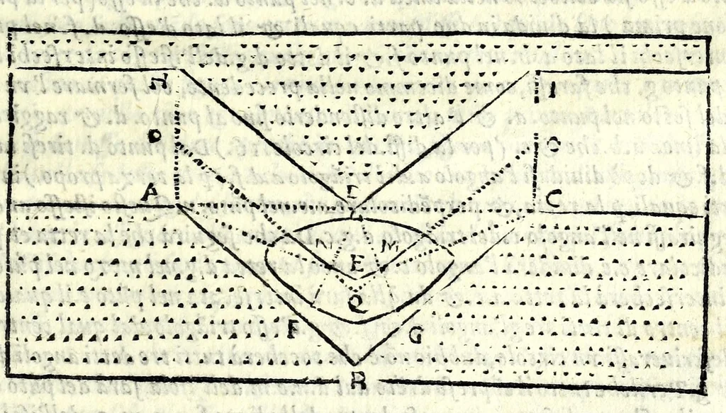 An illustration from La tiberiade di Bartole da Sasferrato, del modo di dividere l'alluuioni, l'isole, & gl'aluei, 1587, leaf 191