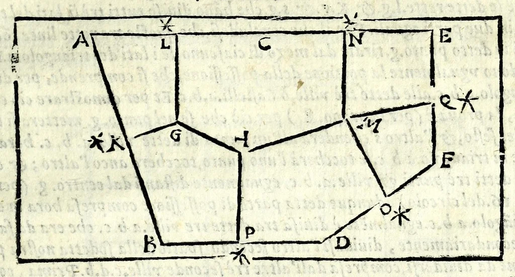 An illustration from La tiberiade di Bartole da Sasferrato, del modo di dividere l'alluuioni, l'isole, & gl'aluei, 1587, leaf 197