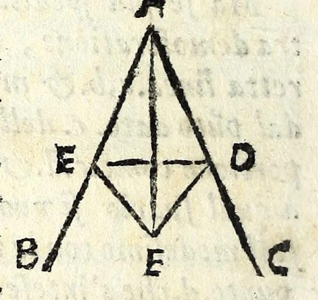 An illustration from La tiberiade di Bartole da Sasferrato, del modo di dividere l'alluuioni, l'isole, & gl'aluei, 1587, leaf 32