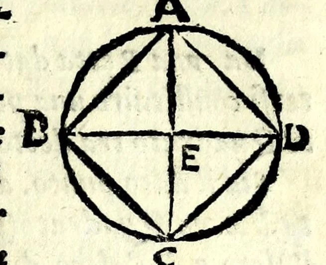 An illustration from La tiberiade di Bartole da Sasferrato, del modo di dividere l'alluuioni, l'isole, & gl'aluei, 1587, leaf 37
