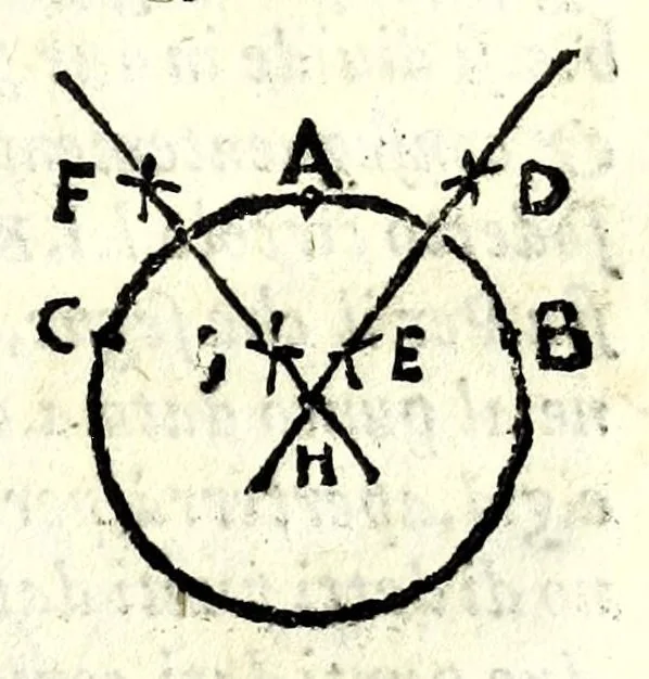 An illustration from La tiberiade di Bartole da Sasferrato, del modo di dividere l'alluuioni, l'isole, & gl'aluei, 1587, leaf 37