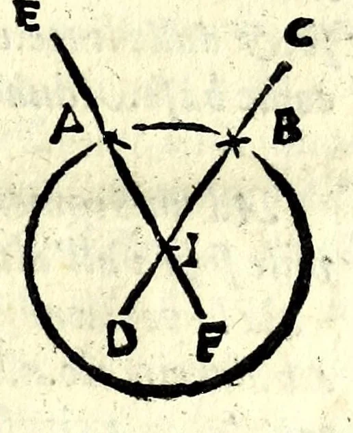 An illustration from La tiberiade di Bartole da Sasferrato, del modo di dividere l'alluuioni, l'isole, & gl'aluei, 1587, leaf 41