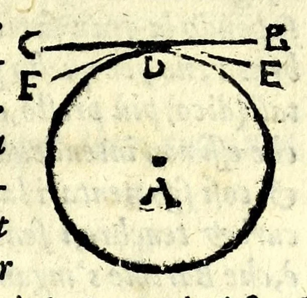 An illustration from La tiberiade di Bartole da Sasferrato, del modo di dividere l'alluuioni, l'isole, & gl'aluei, 1587, leaf 43