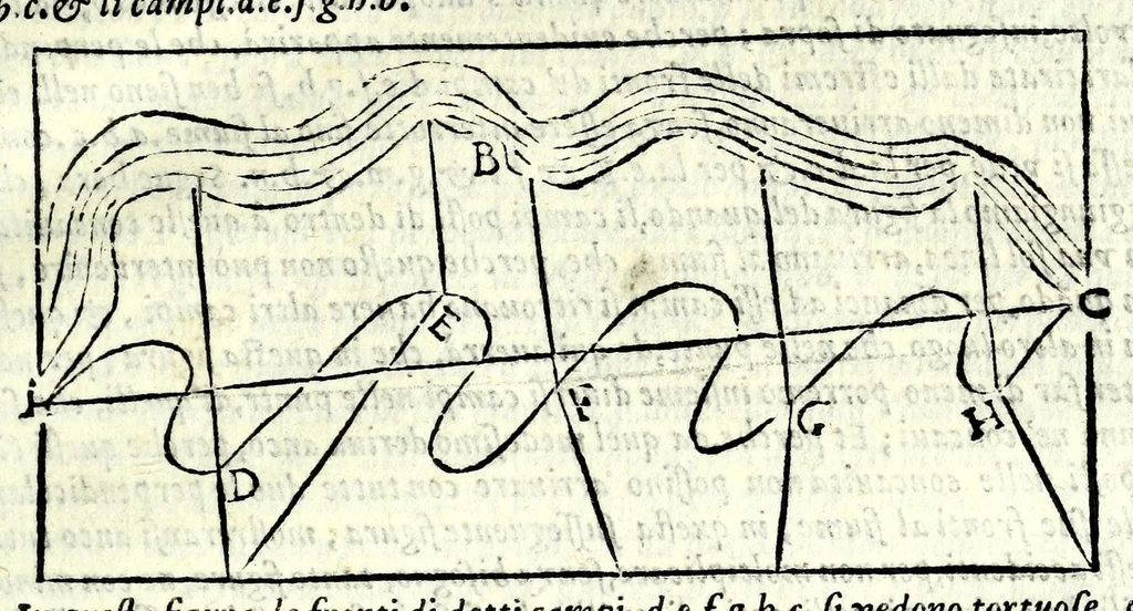 An illustration from La tiberiade di Bartole da Sasferrato, del modo di dividere l'alluuioni, l'isole, & gl'aluei, 1587, leaf 93