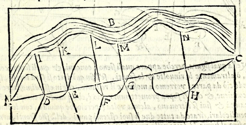 An illustration from La tiberiade di Bartole da Sasferrato, del modo di dividere l'alluuioni, l'isole, & gl'aluei, 1587, leaf 93