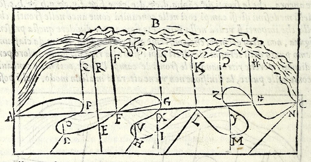 An illustration from La tiberiade di Bartole da Sasferrato, del modo di dividere l'alluuioni, l'isole, & gl'aluei, 1587, leaf 94