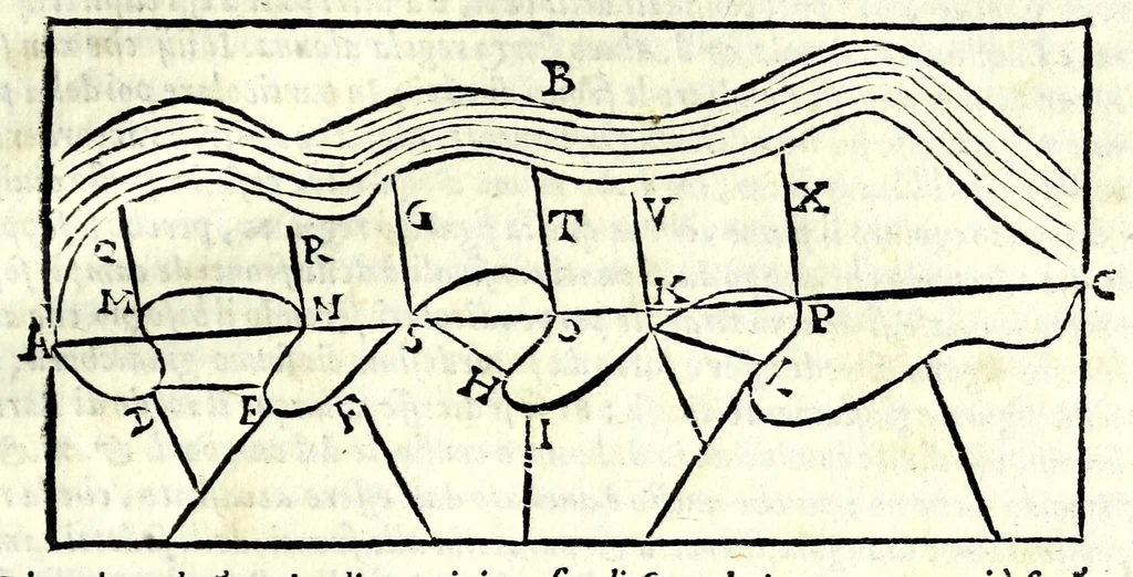 An illustration from La tiberiade di Bartole da Sasferrato, del modo di dividere l'alluuioni, l'isole, & gl'aluei, 1587, leaf 97