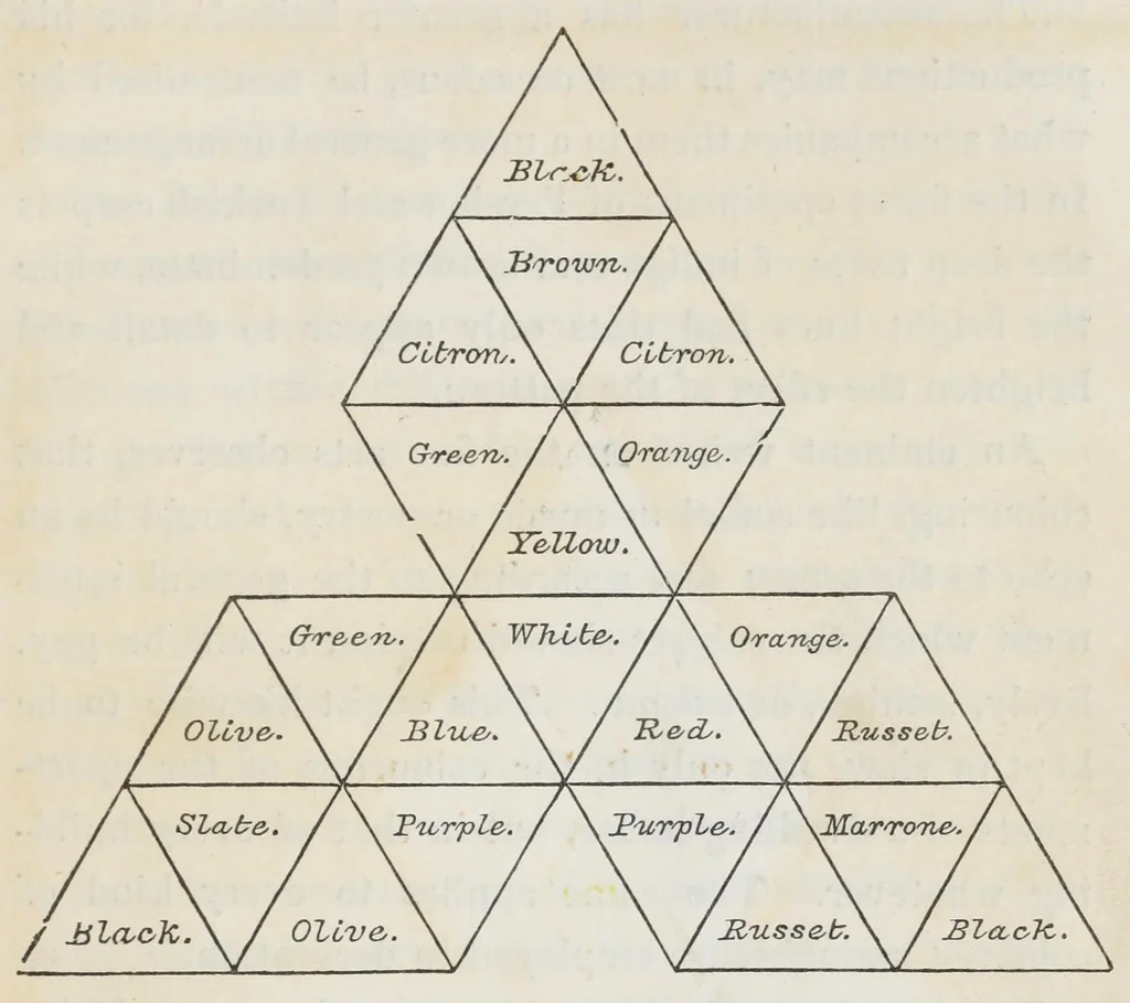 An illustration from The laws of harmonious colouring : adapted to interior decorations, manufactures, and other useful purposes, 1838, leaf 37