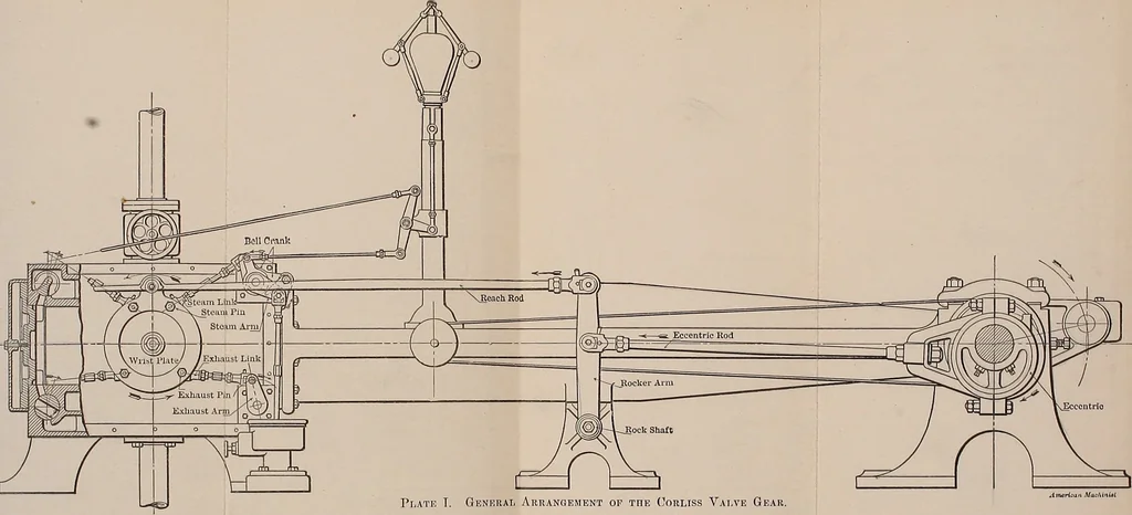 An illustration from The lay-out of Corliss valve gears, 1903, leaf 112