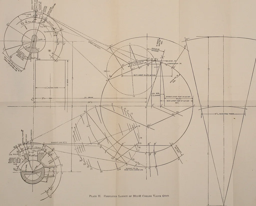 An illustration from The lay-out of Corliss valve gears, 1903, leaf 114