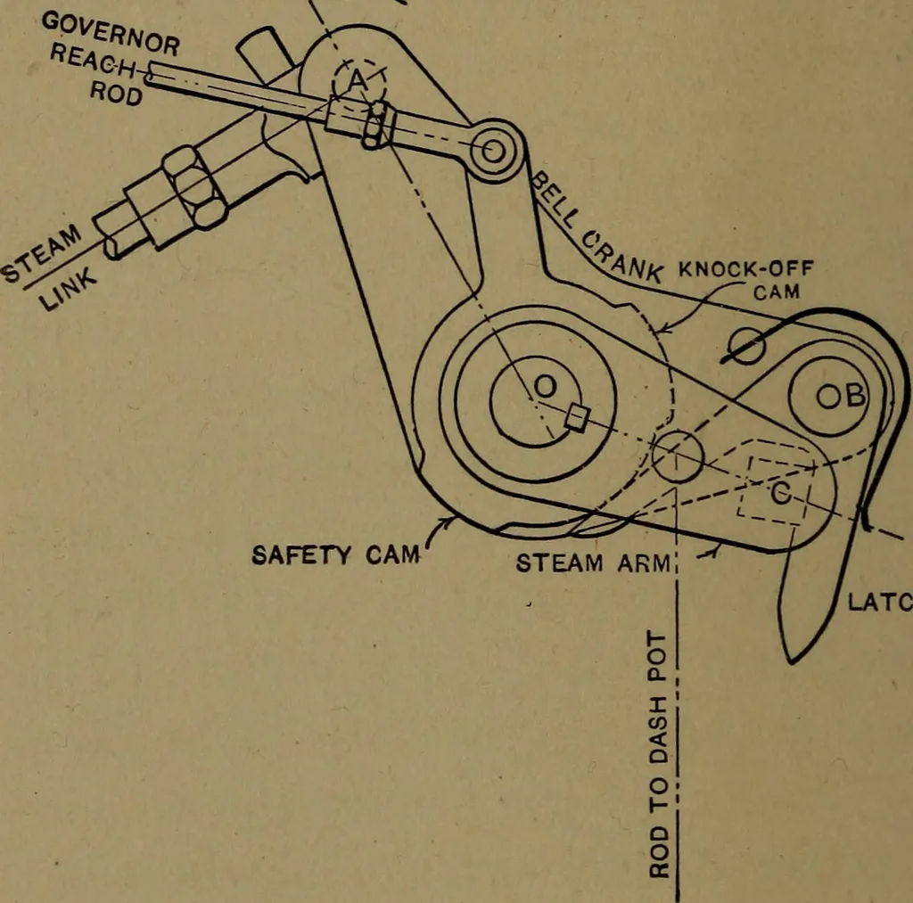An illustration from The lay-out of Corliss valve gears, 1903, leaf 15
