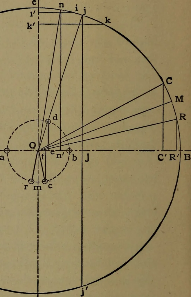 An illustration from The lay-out of Corliss valve gears, 1903, leaf 33