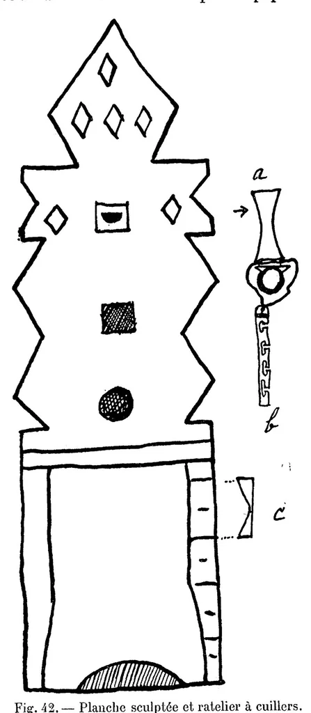 An illustration from Études d'ethnographie algérienne : Les soufflets algériens -Les poteries kabyles. - Le tissage aux cartons - L'art décoratif, 1911, leaf 119