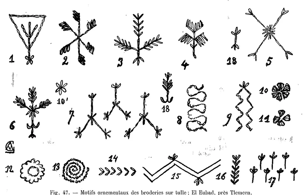 An illustration from Études d'ethnographie algérienne : Les soufflets algériens -Les poteries kabyles. - Le tissage aux cartons - L'art décoratif, 1911, leaf 122