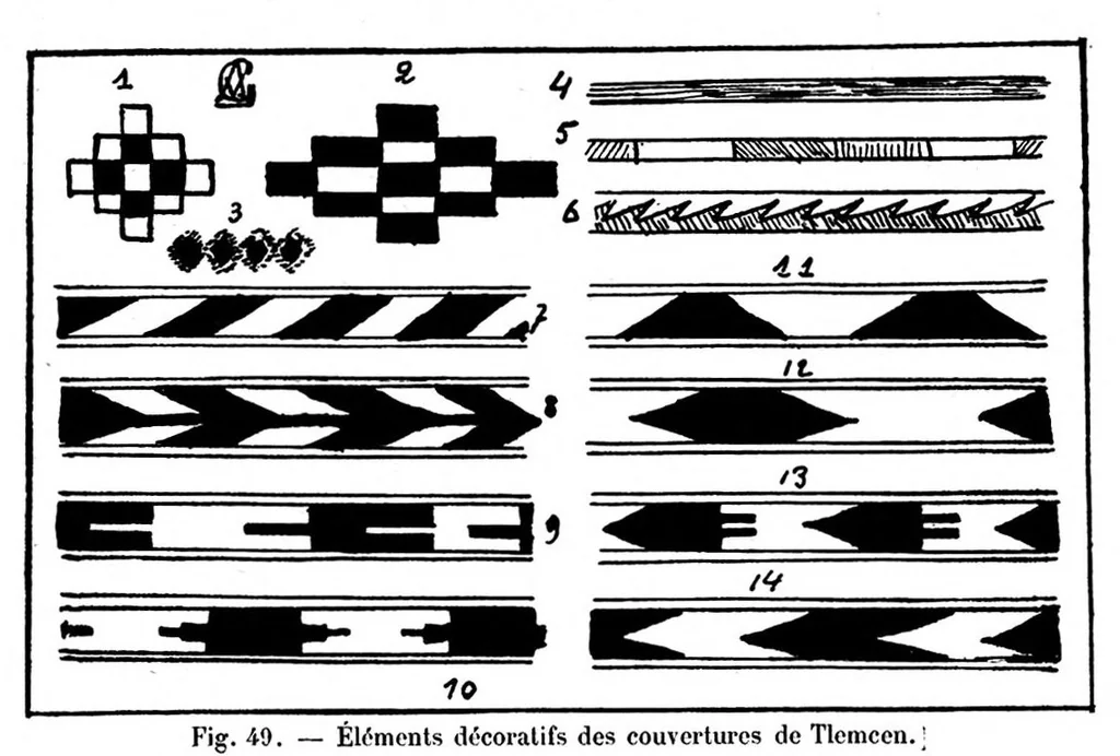 An illustration from Études d'ethnographie algérienne : Les soufflets algériens -Les poteries kabyles. - Le tissage aux cartons - L'art décoratif, 1911, leaf 128