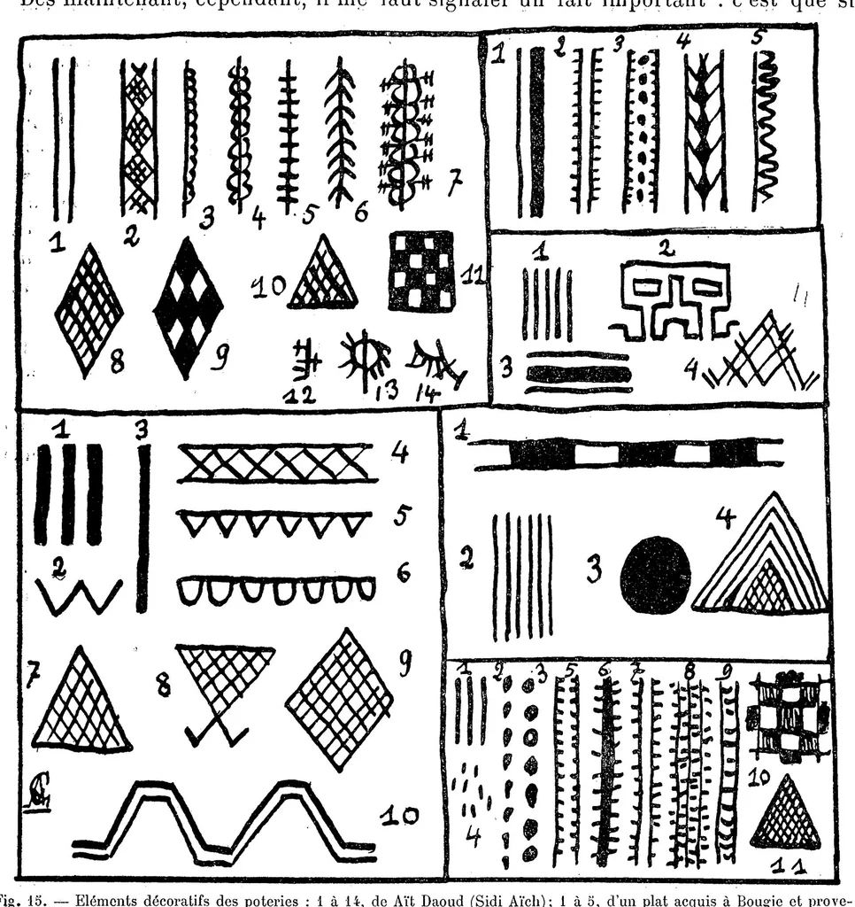 An illustration from Études d'ethnographie algérienne : Les soufflets algériens -Les poteries kabyles. - Le tissage aux cartons - L'art décoratif, 1911, leaf 62