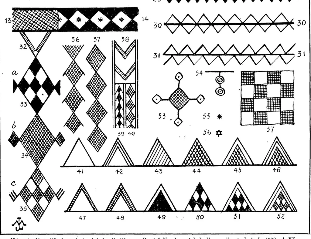 An illustration from Études d'ethnographie algérienne : Les soufflets algériens -Les poteries kabyles. - Le tissage aux cartons - L'art décoratif, 1911, leaf 71