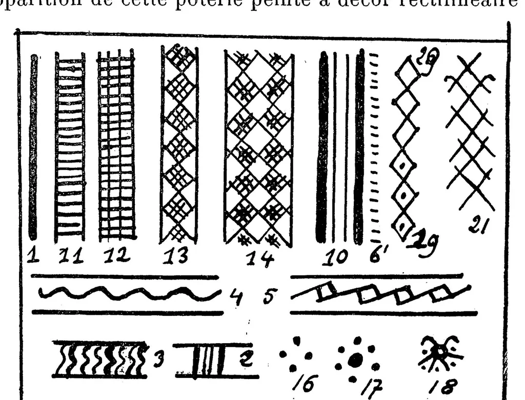 An illustration from Études d'ethnographie algérienne : Les soufflets algériens -Les poteries kabyles. - Le tissage aux cartons - L'art décoratif, 1911, leaf 80