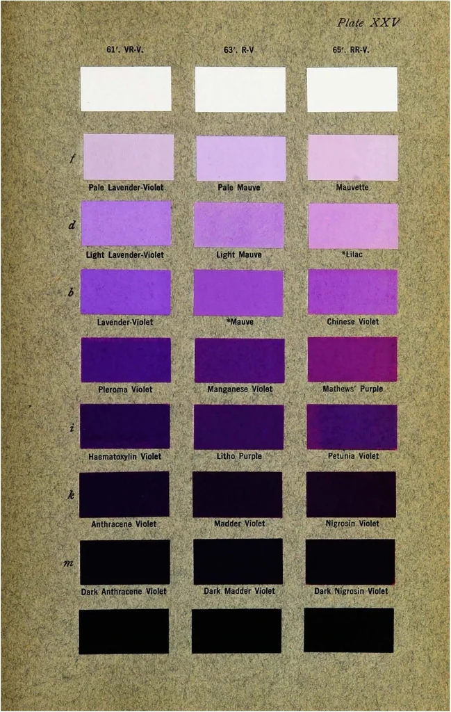 An illustration from Color standards and color nomenclature, 1912, leaf 106