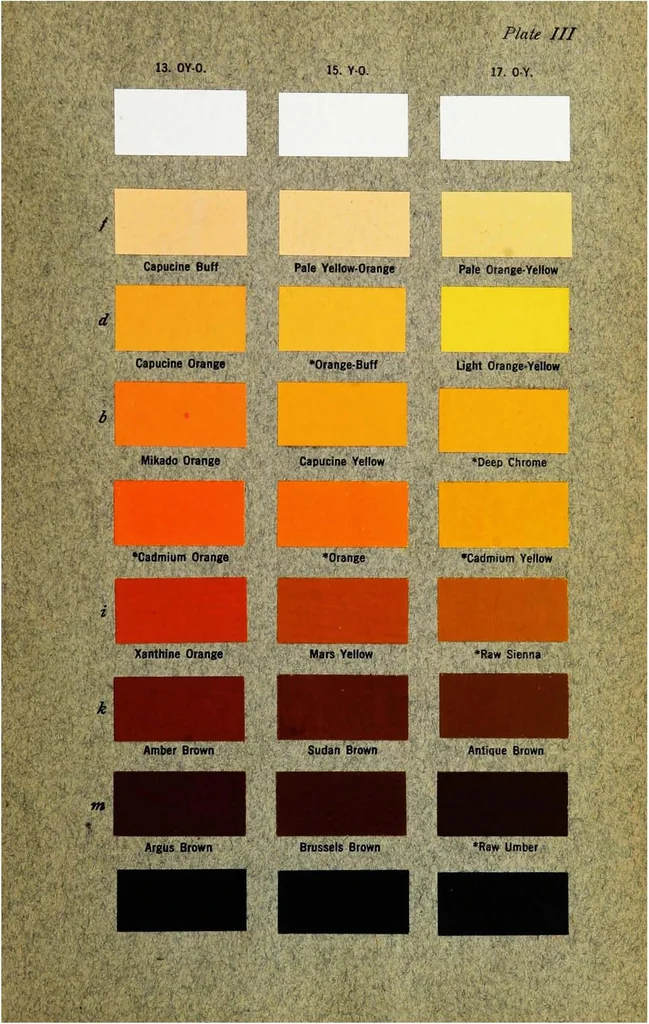 An illustration from Color standards and color nomenclature, 1912, leaf 62