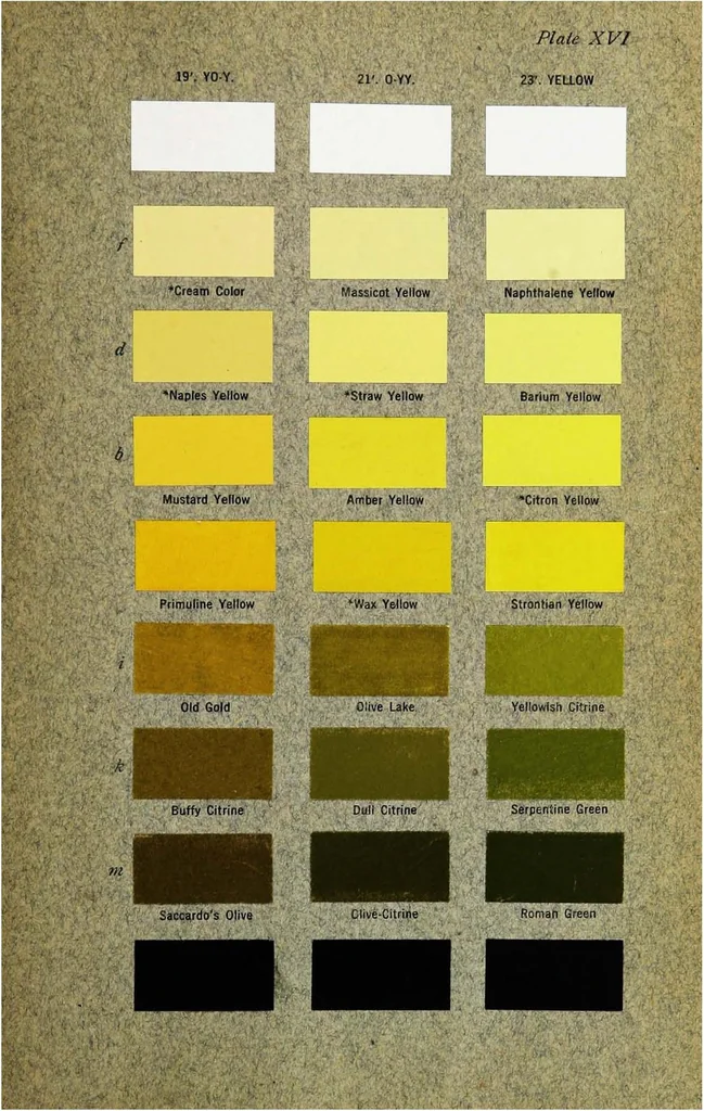 An illustration from Color standards and color nomenclature, 1912, leaf 88