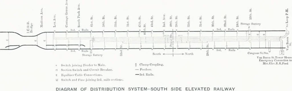 An illustration from Engineering problems in electric elevated and suburban railroading, 1899, leaf 21