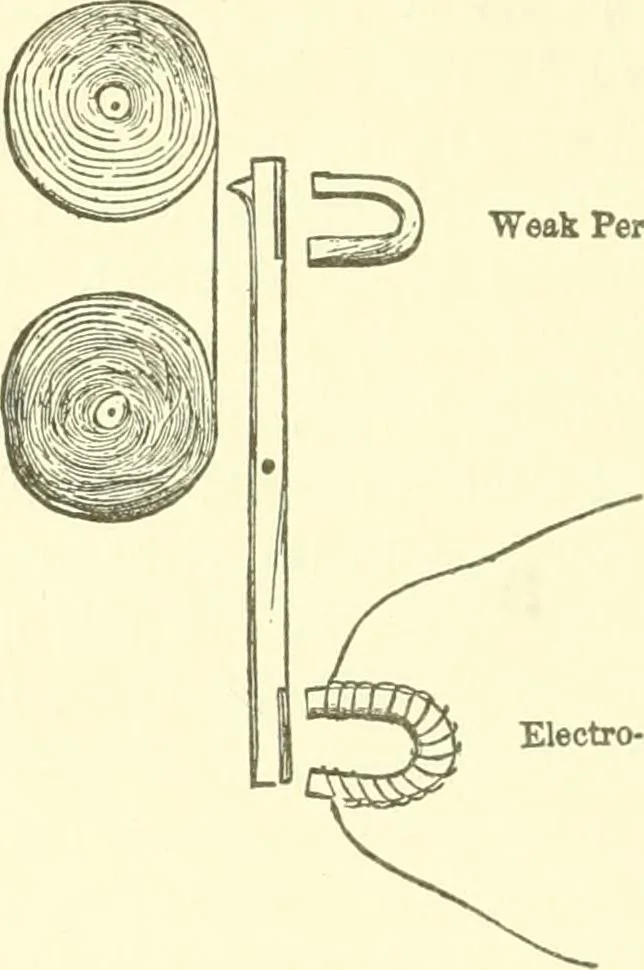 An illustration from Leading American inventors, 1912, leaf 199