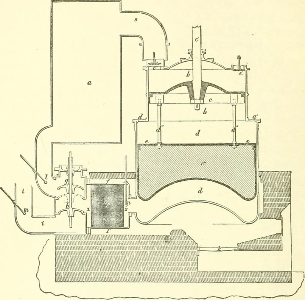 An illustration from Leading American inventors, 1912, leaf 281