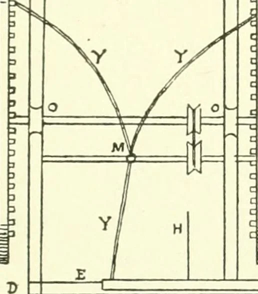 An illustration from Leading American inventors, 1912, leaf 340