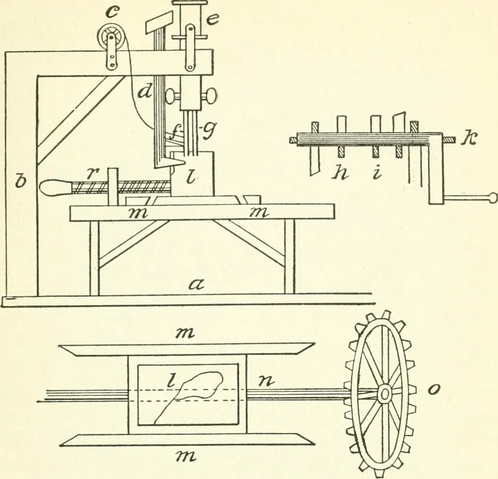 An illustration from Leading American inventors, 1912, leaf 404