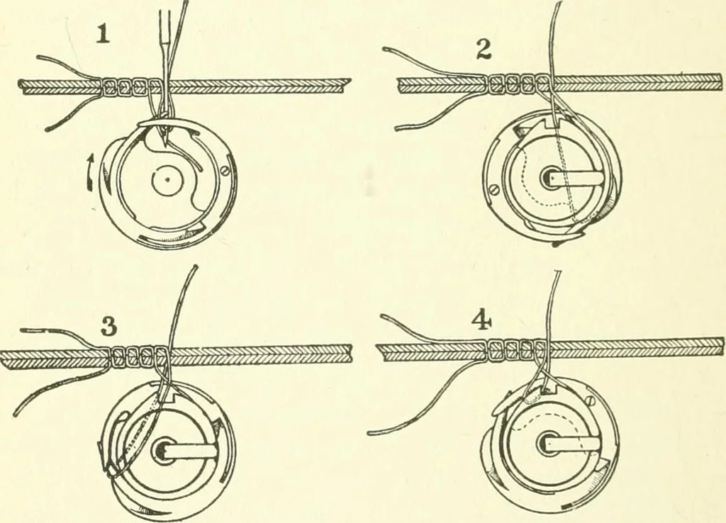 An illustration from Leading American inventors, 1912, leaf 429