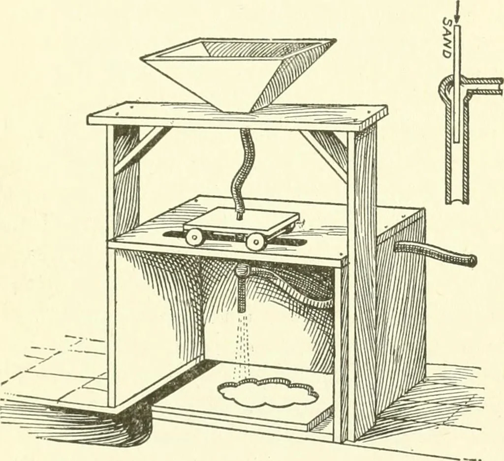 An illustration from Leading American inventors, 1912, leaf 450