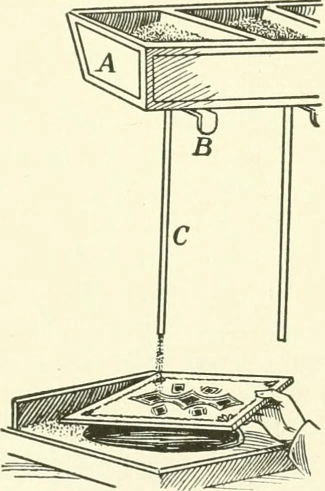 An illustration from Leading American inventors, 1912, leaf 452