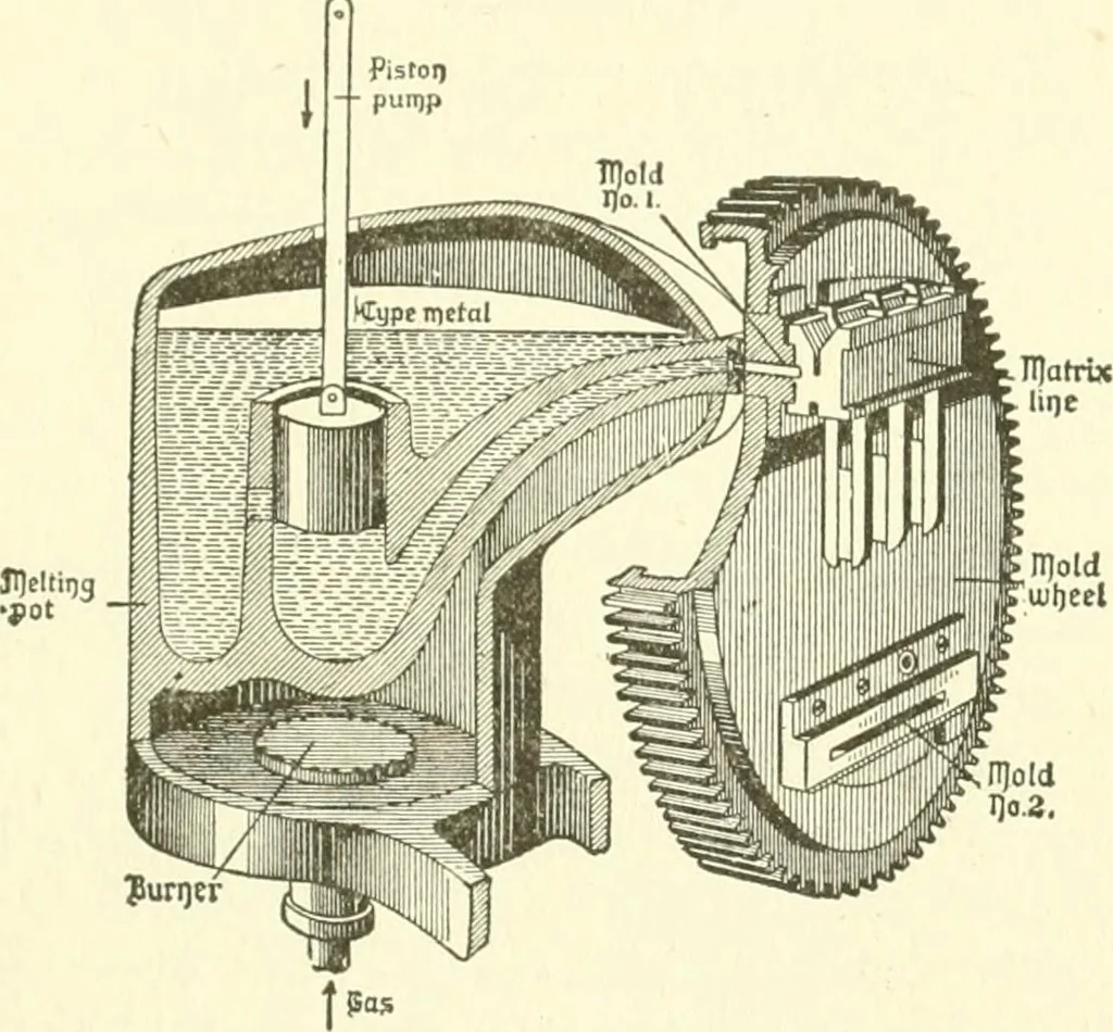 An illustration from Leading American inventors, 1912, leaf 468
