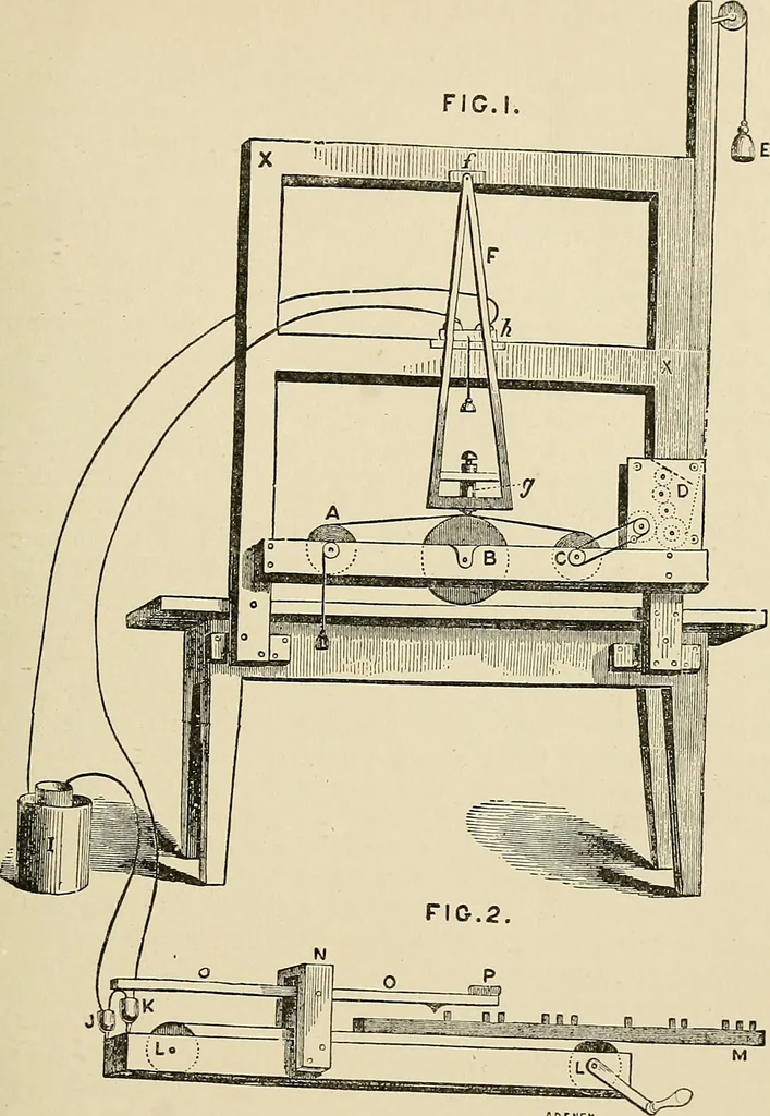 An illustration from Leading American inventors, 1912, leaf 184