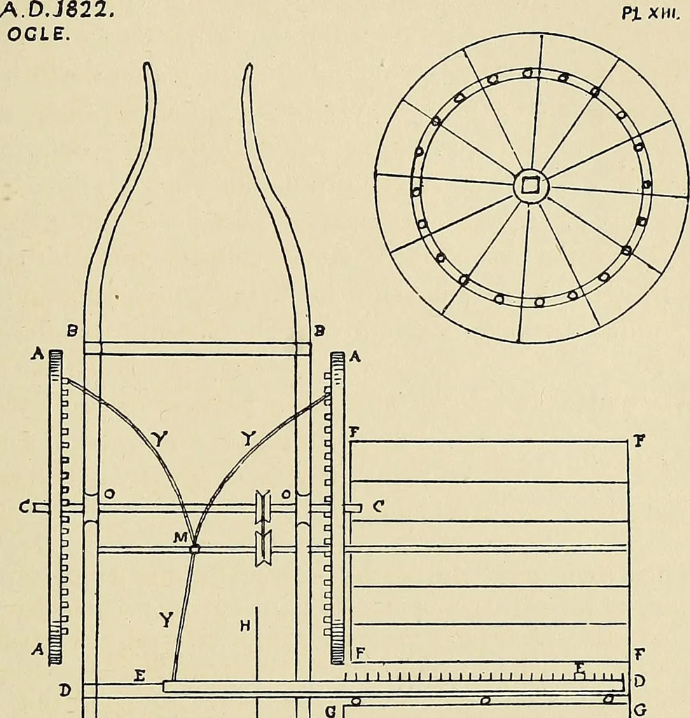 An illustration from Leading American inventors, 1912, leaf 334