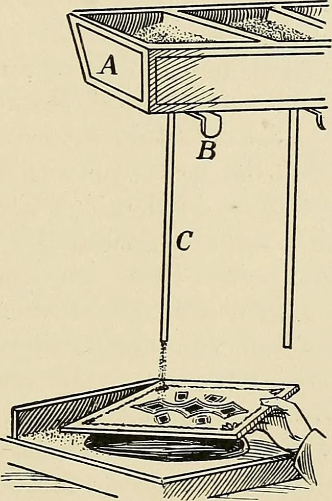 An illustration from Leading American inventors, 1912, leaf 446