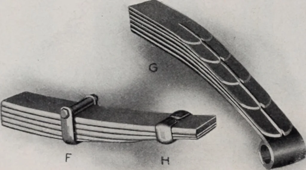 An illustration from Leaf springs, their characteristics and methods of specification; a hand-book of useful information relating to automobile leaf springs, their manufacture, methods of specification, details and characteristics, 1912, leaf 27