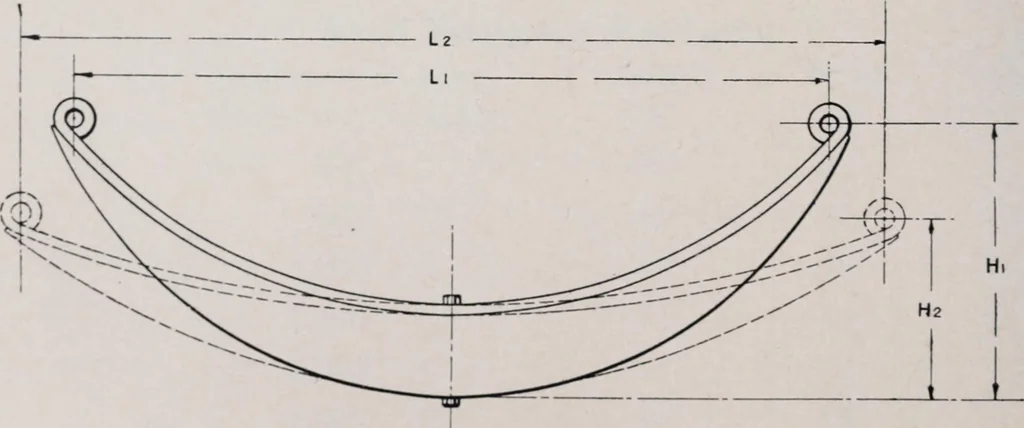 An illustration from Leaf springs, their characteristics and methods of specification; a hand-book of useful information relating to automobile leaf springs, their manufacture, methods of specification, details and characteristics, 1912, leaf 45