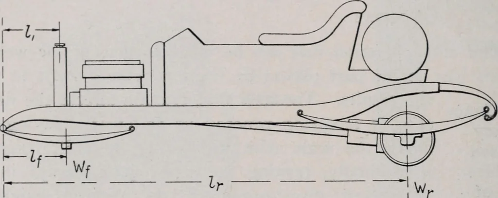 An illustration from Leaf springs, their characteristics and methods of specification; a hand-book of useful information relating to automobile leaf springs, their manufacture, methods of specification, details and characteristics, 1912, leaf 57