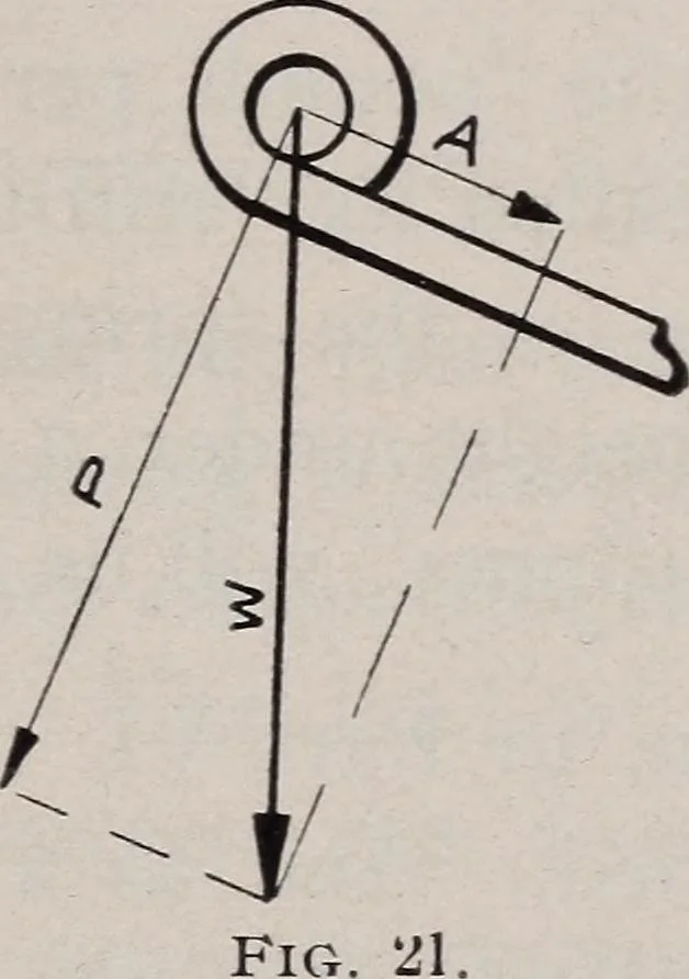 An illustration from Leaf springs, their characteristics and methods of specification; a hand-book of useful information relating to automobile leaf springs, their manufacture, methods of specification, details and characteristics, 1912, leaf 68