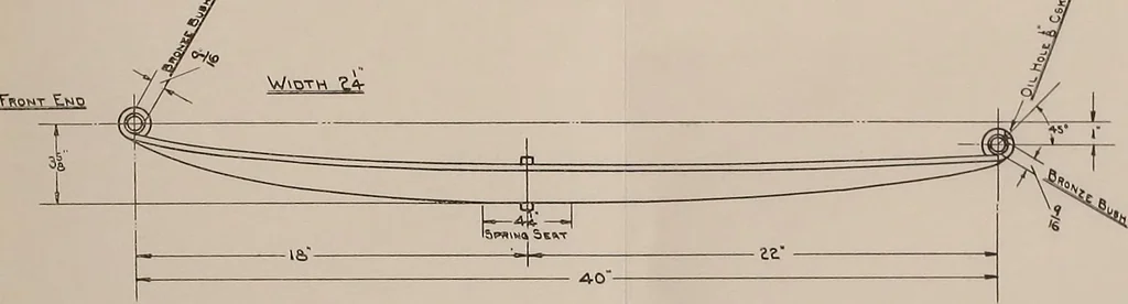 An illustration from Leaf springs, their characteristics and methods of specification; a hand-book of useful information relating to automobile leaf springs, their manufacture, methods of specification, details and characteristics, 1912, leaf 78